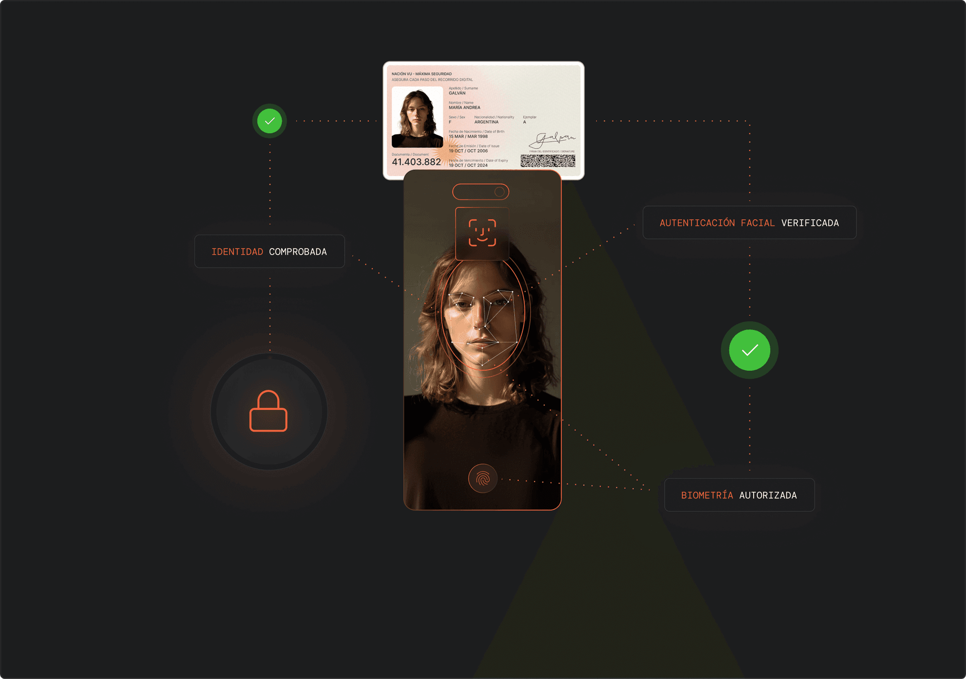 Visualización de Autentica