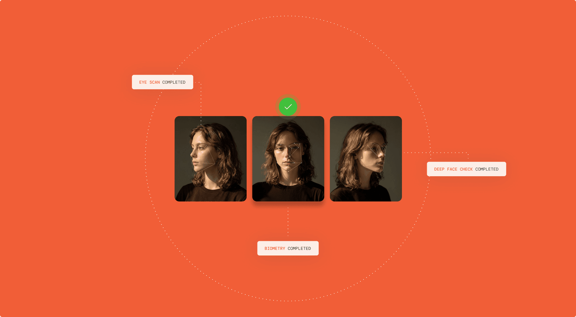 Consolidated and unforgeable identity