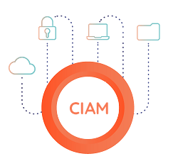 CIAM 4